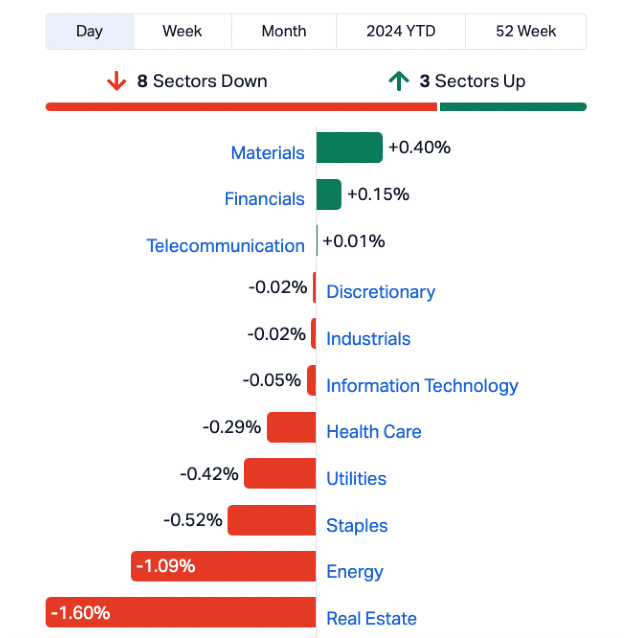 asx close